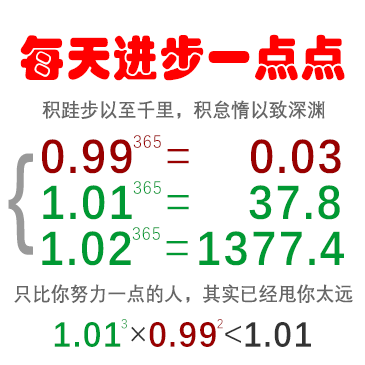 成功核心力量：每天进步一点点