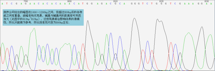 æµåºå³°å¾çåºæ¬ç¥è¯